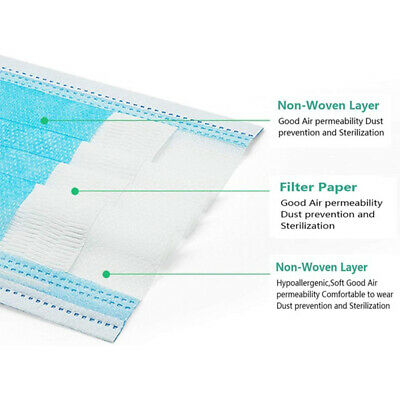 FDA and CE Approved Protective Masks ( 1 Pack=20 Pieces)