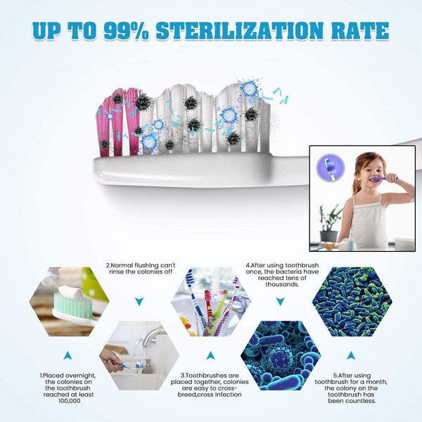 Toothbrush Sanitizer Family Case with UV Light and Toothpaste Dispenser
